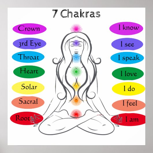 7 Chakras 24 x 24-inch Poster (Voorkant)