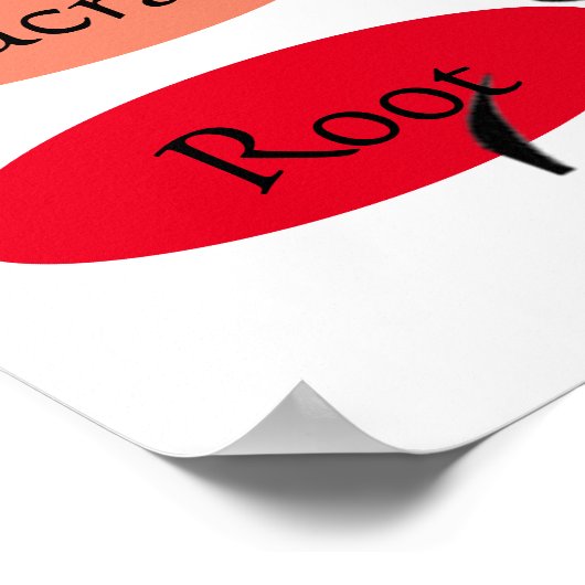 7 Chakras 24 x 24-inch Poster (Hoek)