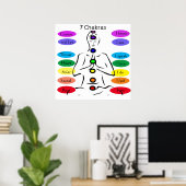 7 Chakras 24 x 24-inch Poster (Thuiskantoor)
