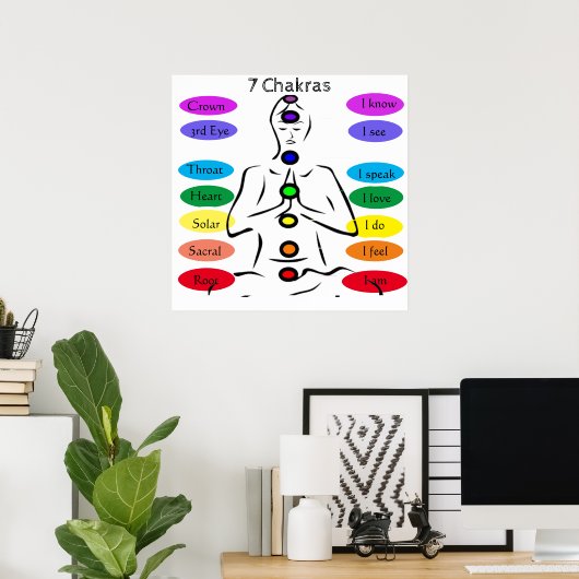 7 Chakras 24 x 24-inch Poster (Thuiskantoor)