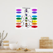 7 Chakras 24 x 24-inch Poster (Keuken)
