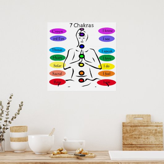 7 Chakras 24 x 24-inch Poster (Keuken)