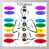 7 Chakras 24 x 24-inch Poster (Voorkant)