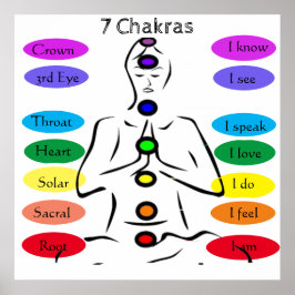 7 Chakras 24 x 24-inch Poster