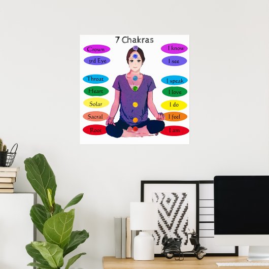 7 Chakras 24x24-inch Poster (Thuiskantoor)
