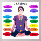 7 Chakras 24x24-inch Poster (Voorkant)