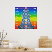 7 Chakras 24x24-inch Poster (Keuken)