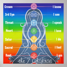 7 Chakras 24x24-inch Poster