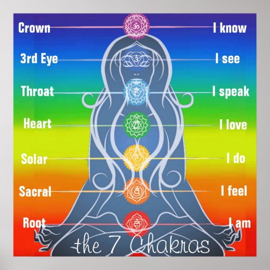 7 Chakras 24x24-inch Poster (Voorkant)