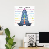 7 Chakras 24x24-inch Poster (Thuiskantoor)