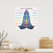 7 Chakras 24x24-inch Poster (Keuken)