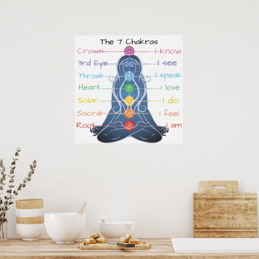 7 Chakras 24x24-inch Poster (Keuken)
