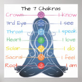 7 Chakras 24x24-inch Poster (Voorkant)