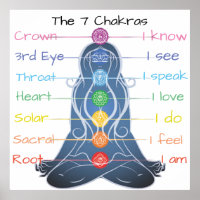 7 Chakras 24x24-inch Poster
