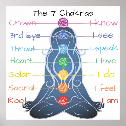 7 Chakras 24x24-inch Poster (Voorkant)