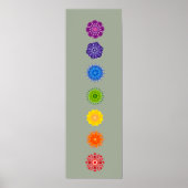 7 Chakras- 7x21 inch Poster (Voorkant)
