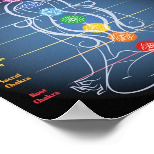 7 Chakras 8x7" Poster (Hoek)