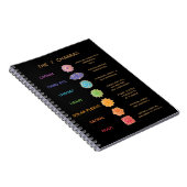 7 Chakras Beschrijving Gids Notitieboek (Rechterzijde)
