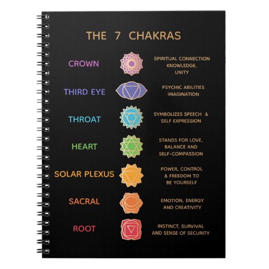 7 Chakras Beschrijving Gids Notitieboek (Voorkant)