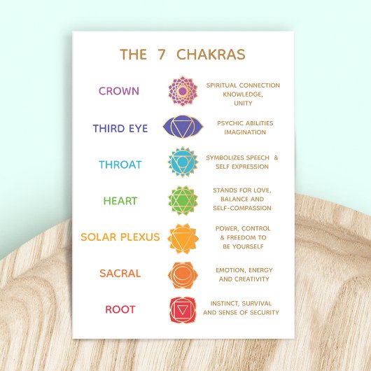 7 Chakras Description Chart Business Visitekaartje