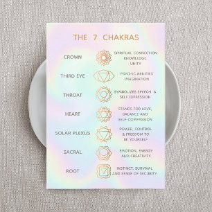 7 Chakras Description Chart Business Visitekaartje