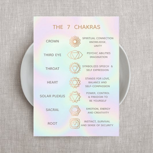  7 Chakras Description Chart Business Visitekaartje