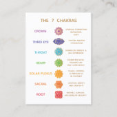 7 Chakras Description Chart Business Visitekaartje (Voorkant)