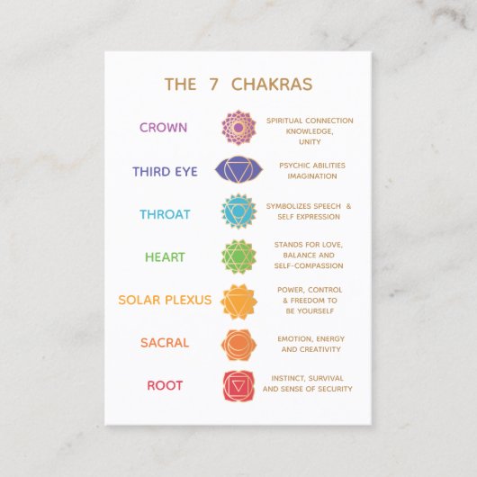 7 Chakras Description Chart Business Visitekaartje (Voorkant)
