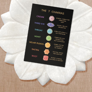 7 Chakras Description Pocket Visitekaartje