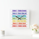 7 Chakras-namen en bijbehorende kleuren  Vierkante Klok (Huis)