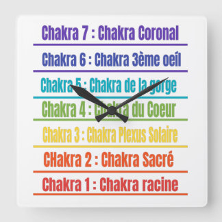 7 Chakras-namen en bijbehorende kleuren Vierkante Klok