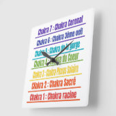 7 Chakras-namen en bijbehorende kleuren  Vierkante Klok (Hoek)