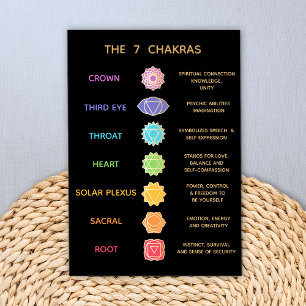 7 Chakras Omschrijving Blad
