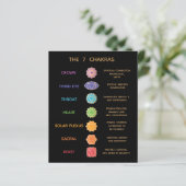 7 Chakras Omschrijving Blad (Staand voorkant)