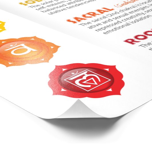 7 Chakras Poster (Hoek)