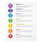 7 Chakras Poster (Voorkant)