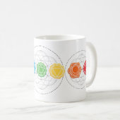 7 Chakra's rustige yoga vredige heilige cirkel mok (Voorkant rechts)