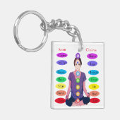 7 Chakras Sleutelhanger (Voorkant Links)