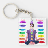 7 Chakras Sleutelhanger (Voorkant)