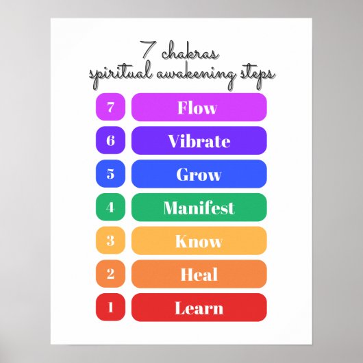 7 Chakra's Spirituele ontwakingsstappen Poster (Voorkant)