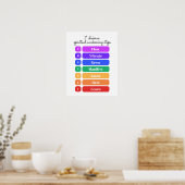 7 Chakras Spirituele Ontwakingsstappen Poster (Keuken)