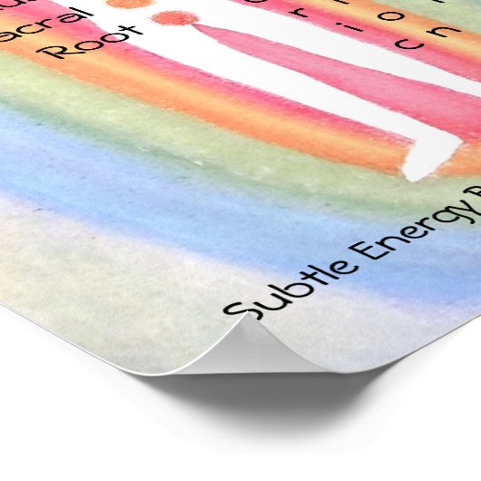 7 Chakra's Subtle Energy Body Rainbow Healer Poste Poster (Hoek)