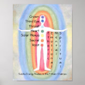 7 Chakra's Subtle Energy Body Rainbow Healer Poste Poster (Voorkant)