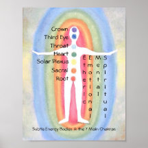 7 Chakra's Subtle Energy Body Rainbow Healer Poste