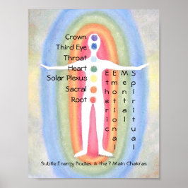 7 Chakra's Subtle Energy Body Rainbow Healer Poste Poster
