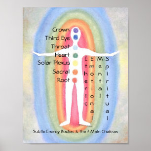 7 Chakra's Subtle Energy Body Rainbow Healer Poste Poster