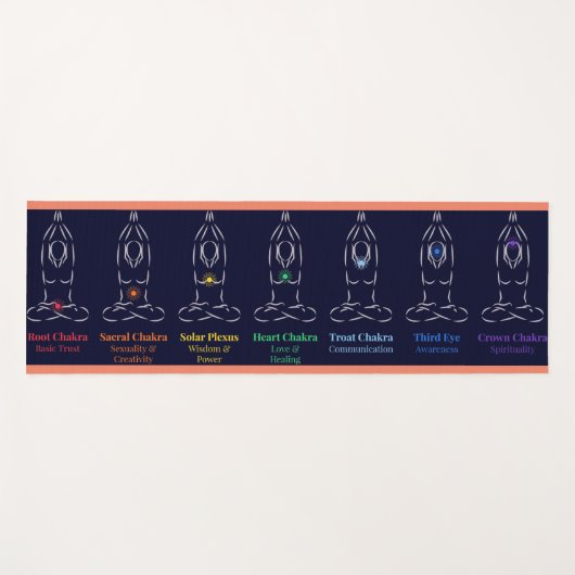 7 Chakras Yoga Mat (Voorkant (horizontaal))