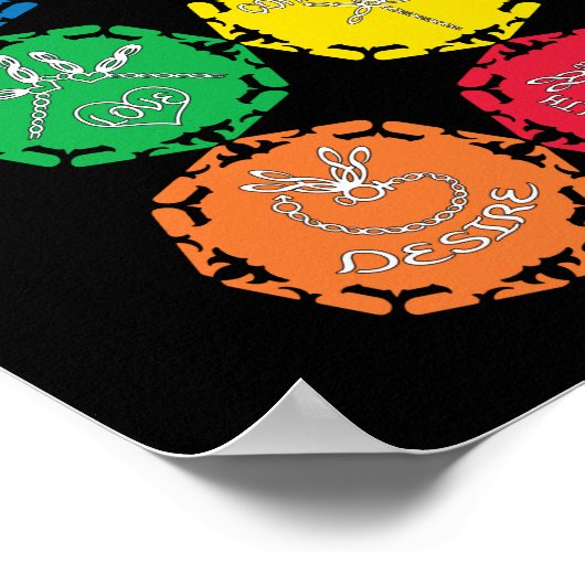 7 Dragonfly Chakras White Infinity Symbol Poster (Hoek)