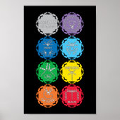 7 Dragonfly Chakras White Infinity Symbol Poster (Voorkant)