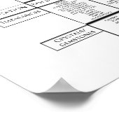 7 Grafiek met grote Chakra Poster (Hoek)